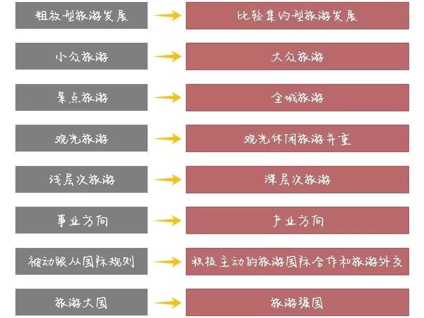 2018年全国旅游工作报告(附全文)