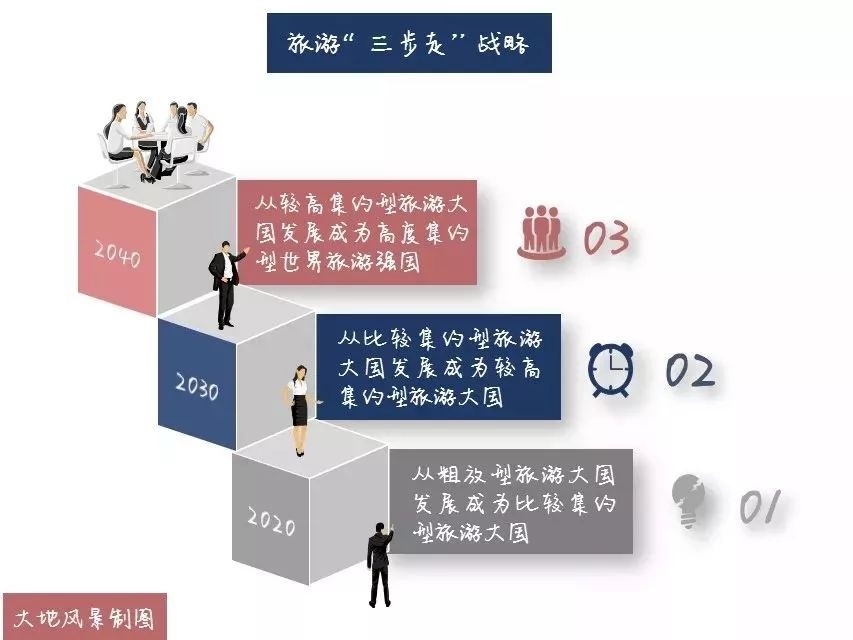 2018年全国旅游工作报告(附全文)
