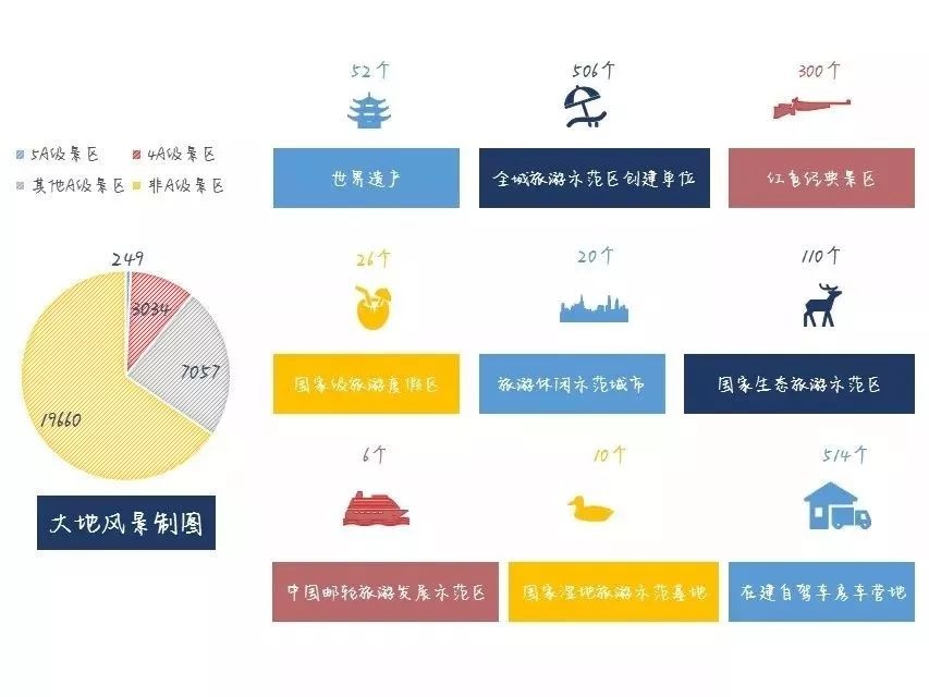 2018年全国旅游工作报告(附全文)