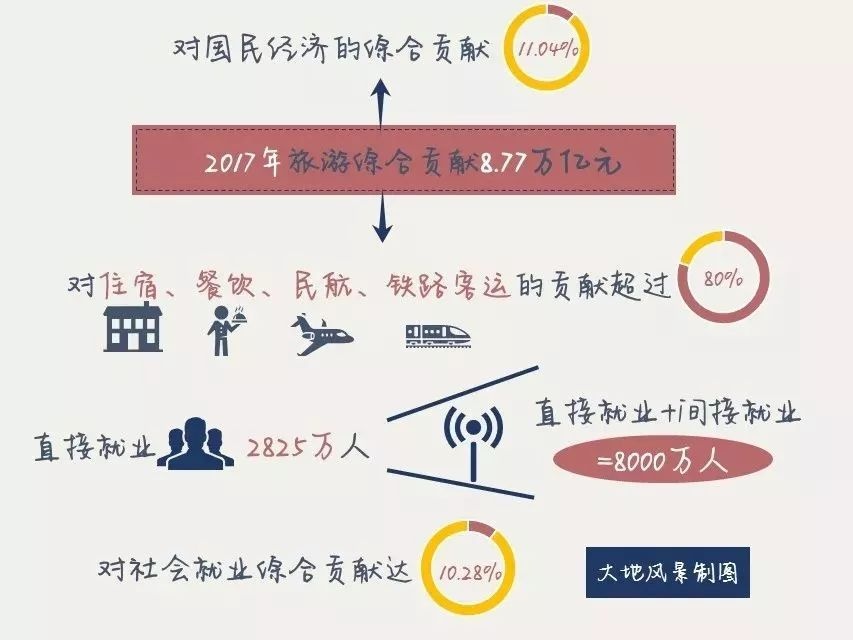 2018年全国旅游工作报告(附全文)