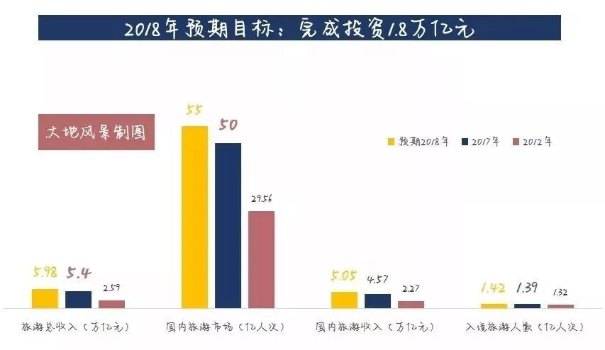 2018年全国旅游工作报告(附全文)