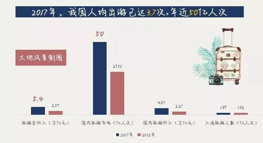 2018年全国旅游工作报告(附全文)